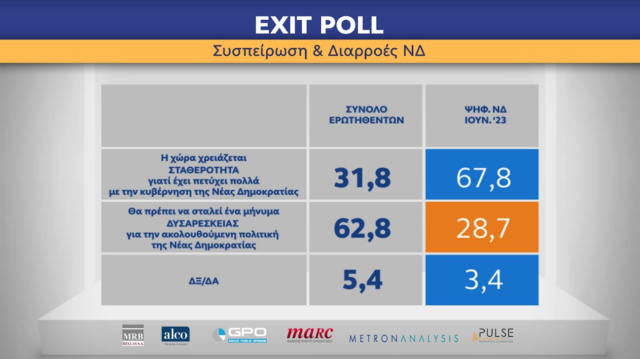 Ευρωεκλογές 2024: Η ανατομία της ψήφου-13