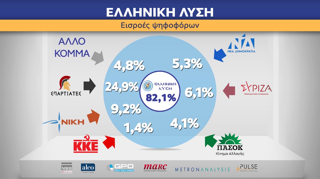 Ευρωεκλογές 2024: Η ανατομία της ψήφου-14