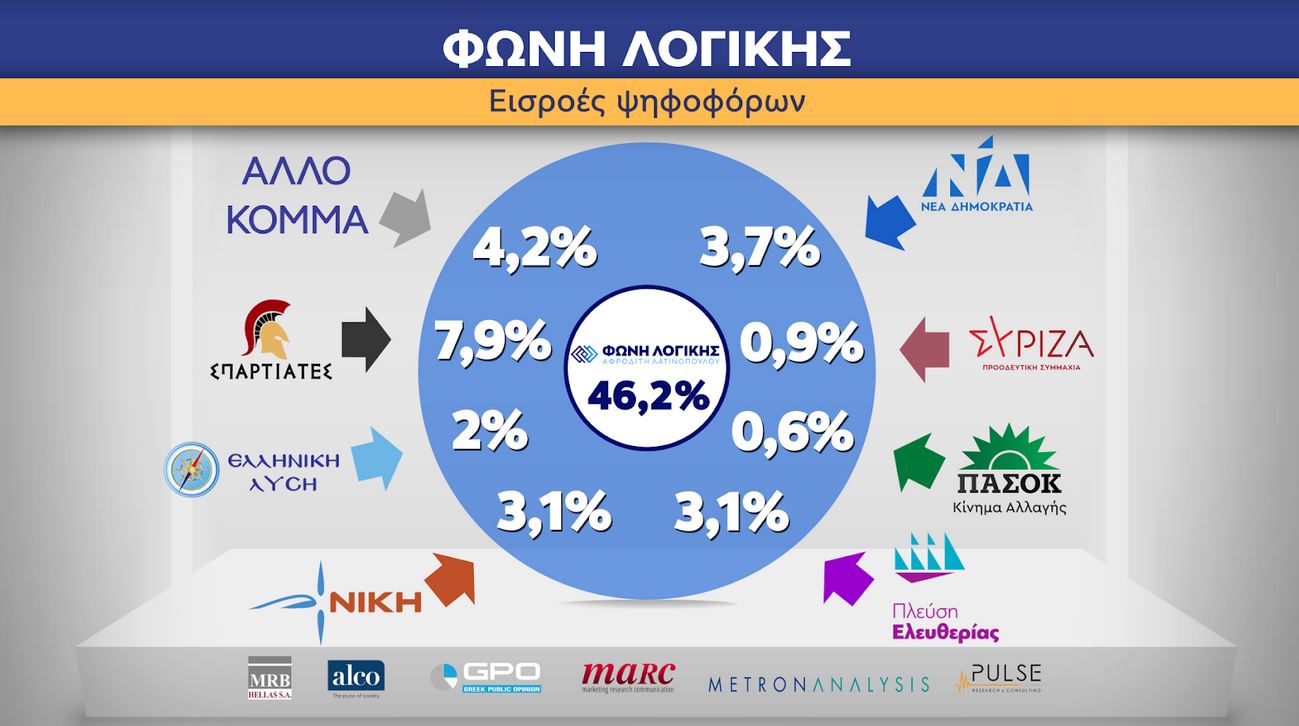 Ευρωεκλογές 2024: Η ανατομία της ψήφου-15