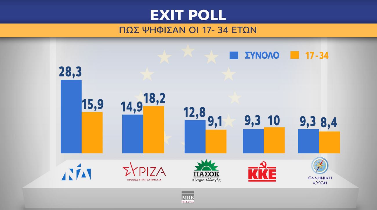Ευρωεκλογές 2024: Η ανατομία της ψήφου-7