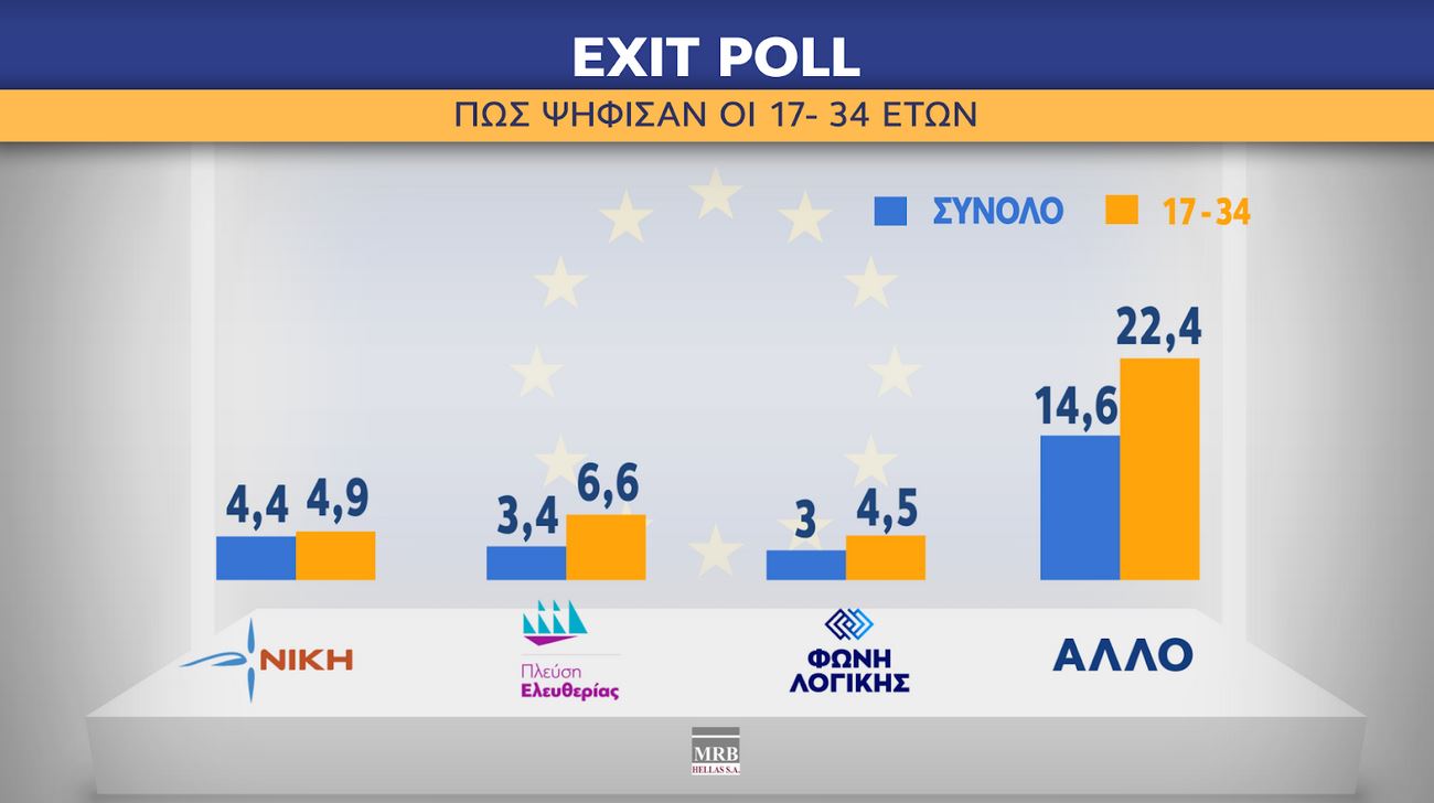 Ευρωεκλογές 2024: Η ανατομία της ψήφου-8