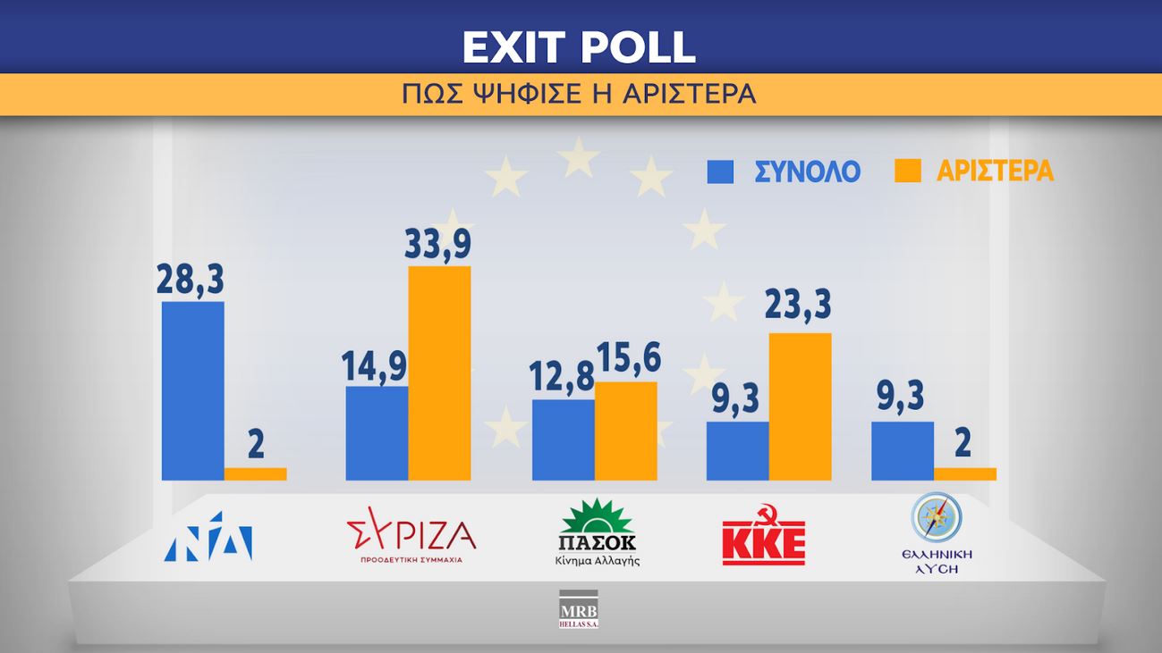 Ευρωεκλογές 2024: Η ανατομία της ψήφου-4