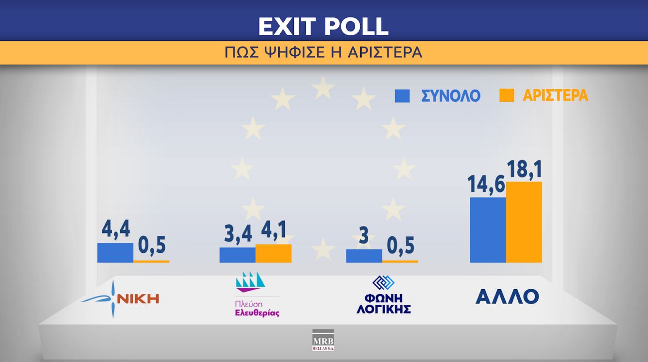 Ευρωεκλογές 2024: Η ανατομία της ψήφου-5