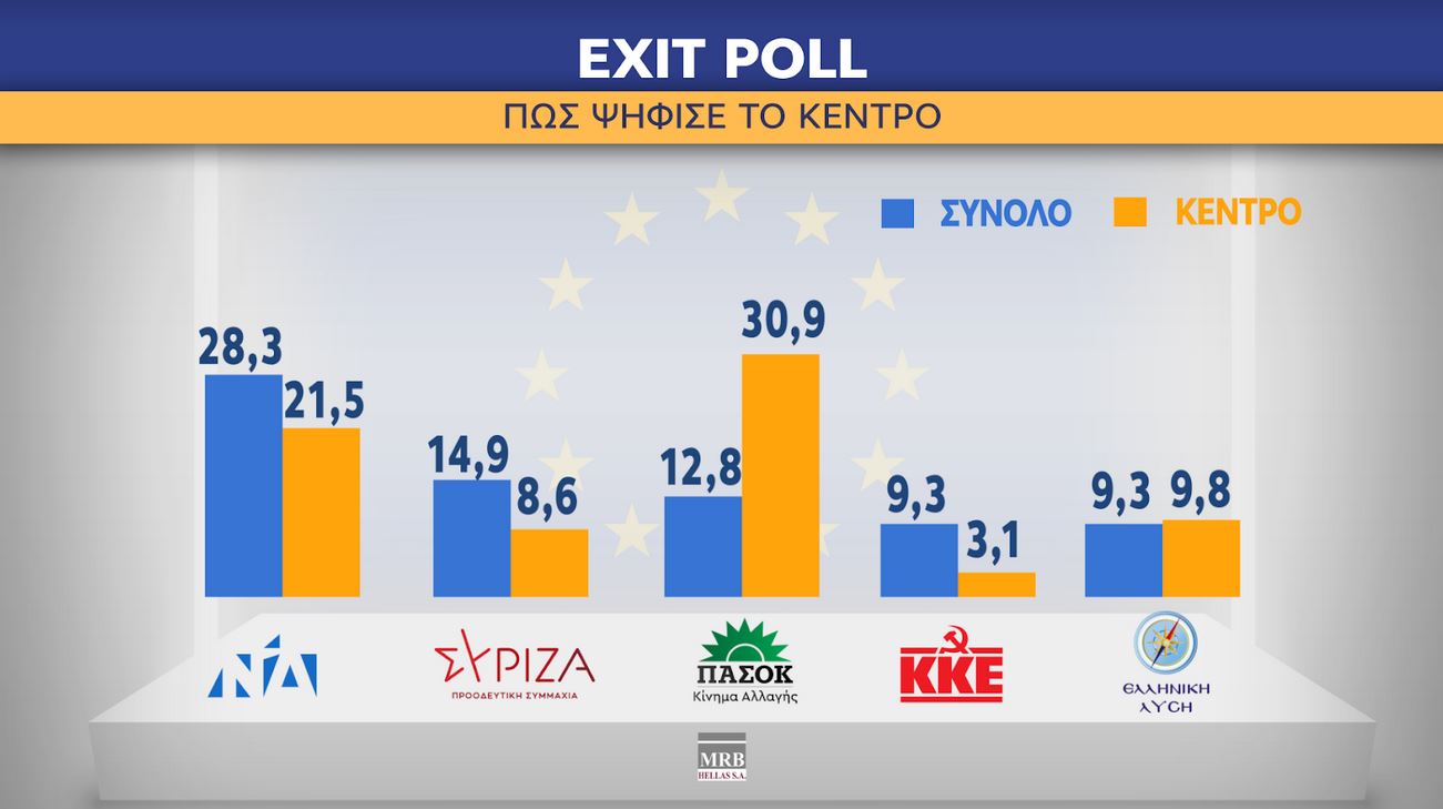 Ευρωεκλογές 2024: Η ανατομία της ψήφου-2