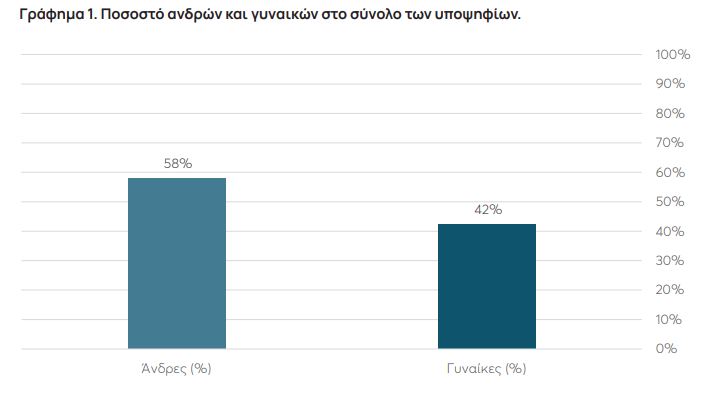 Ευρωεκλογές 2024: Τα βιογραφικά των υποψηφίων-1