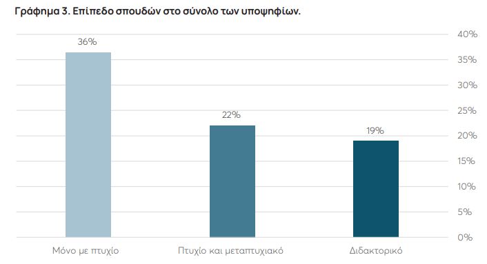 Ευρωεκλογές 2024: Τα βιογραφικά των υποψηφίων-5