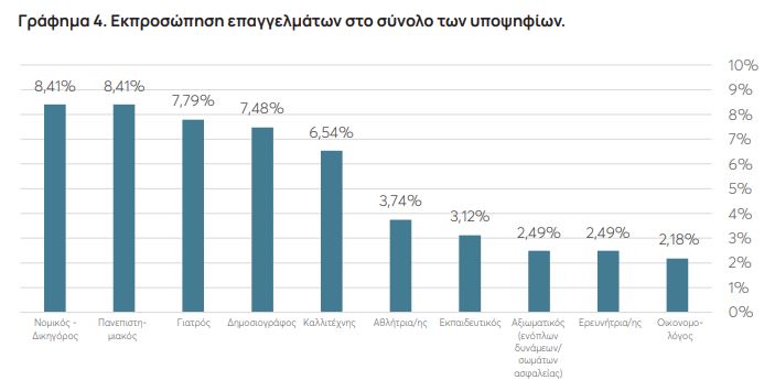 Ευρωεκλογές 2024: Τα βιογραφικά των υποψηφίων-9