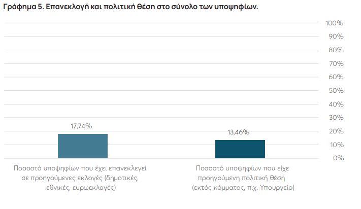 Ευρωεκλογές 2024: Τα βιογραφικά των υποψηφίων-10