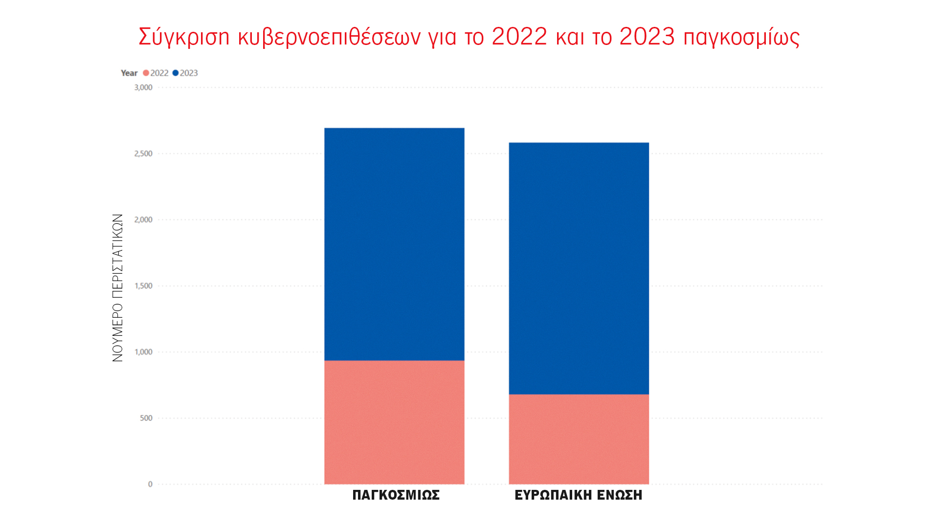 Η «Κ» στο στρατηγείο «Αcropolis»: Ασκηση κυβερνοασφάλειας με 1.000 γκουρού-5