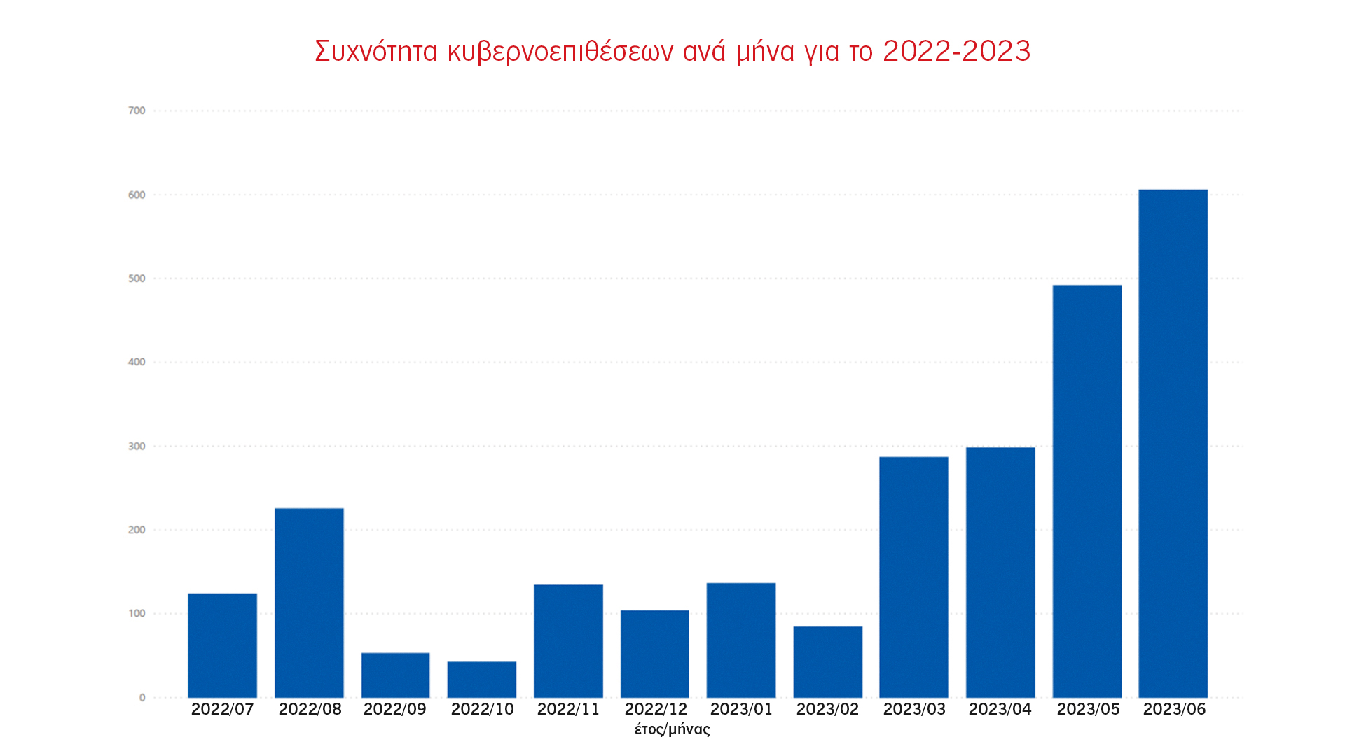 Η «Κ» στο στρατηγείο «Αcropolis»: Ασκηση κυβερνοασφάλειας με 1.000 γκουρού-6