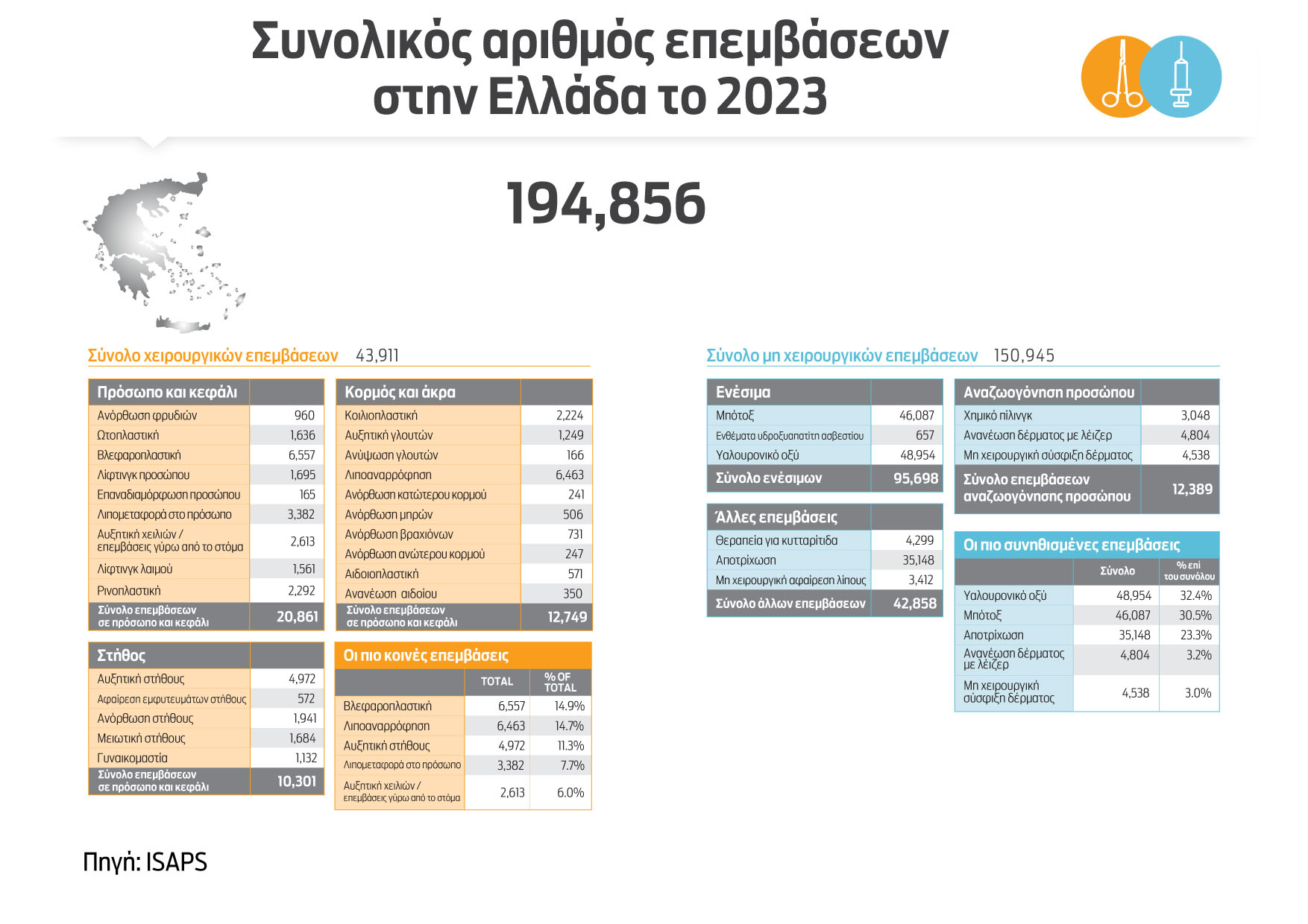 Τι ζητούν οι άνδρες από τον πλαστικό τους-4
