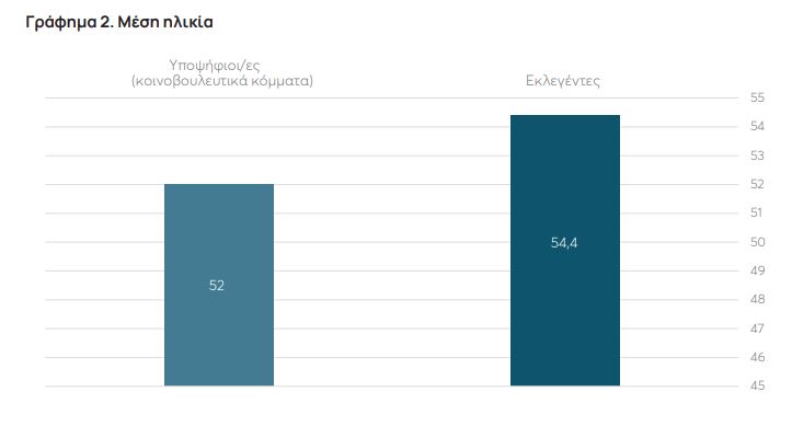 Ευρωεκλογές: Υπερψηφίστηκαν τα πιο «φτωχά» βιογραφικά-2