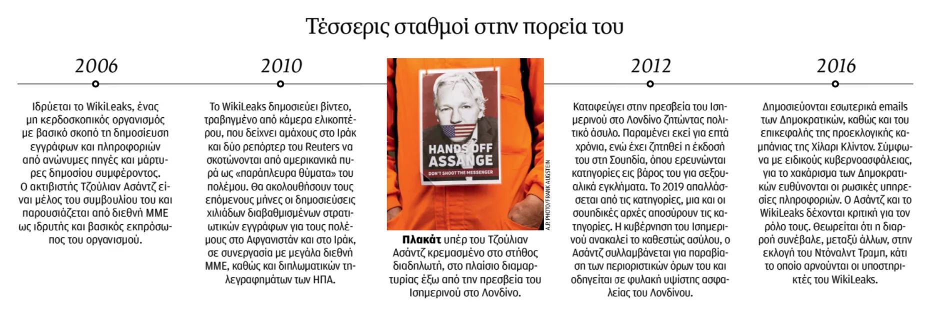 Τζούλιαν Ασάντζ: Ιεραπόστολος ή σαμποτέρ;-1