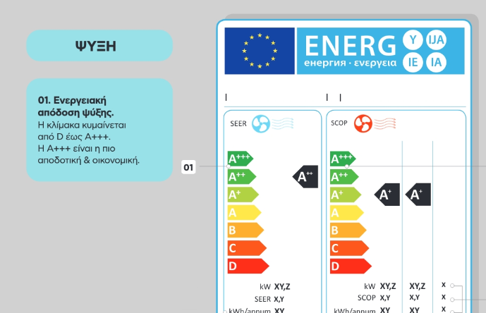 Κλιματιστικά: Tips για οικονομική χρήση-2