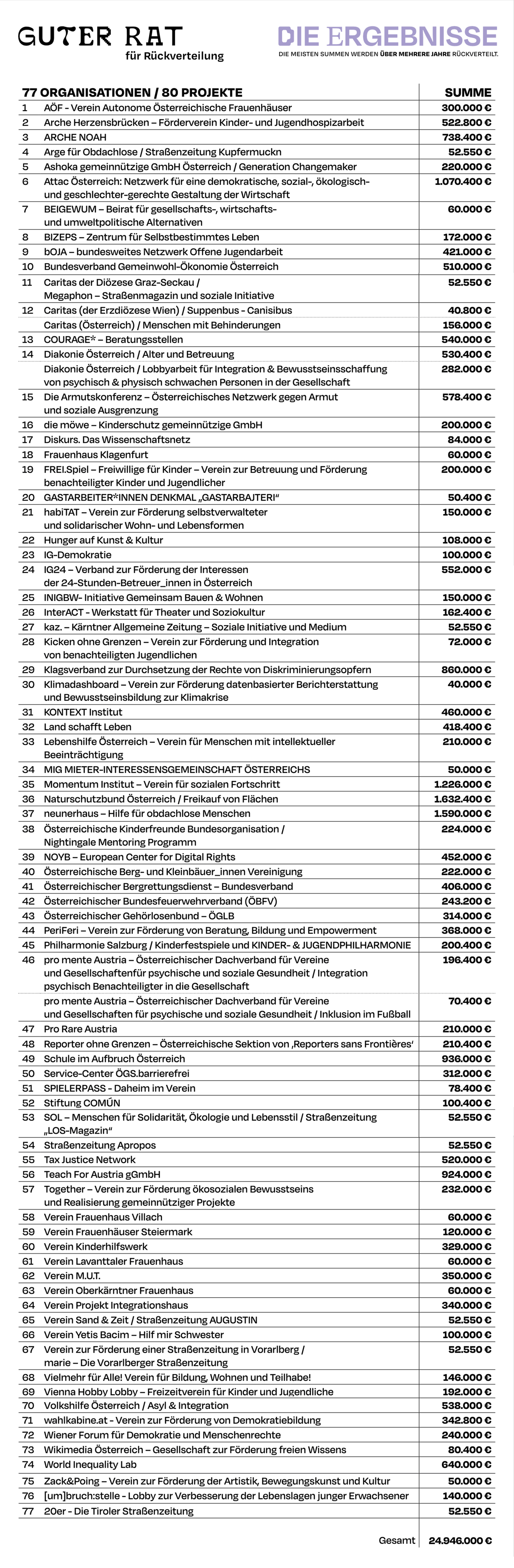 Μαρλένε Ενγκελχορν: Είμαι ανακουφισμένη που δώρισα 25 εκατ. ευρώ-2