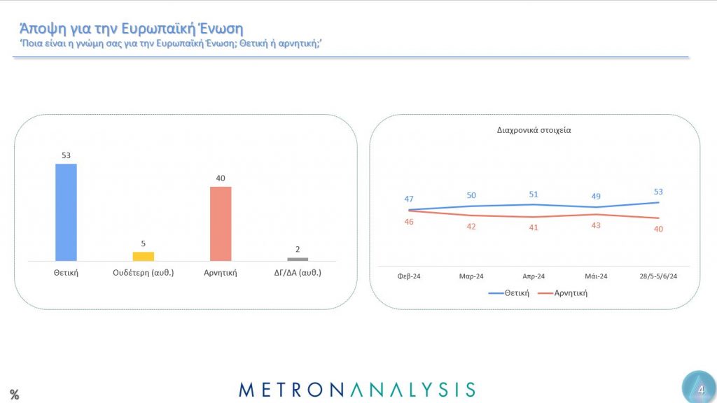Δημοσκόπηση Metron Analysis: Ο γρίφος των αναποφάσιστων και το μήνυμα για την Ε.Ε.-7
