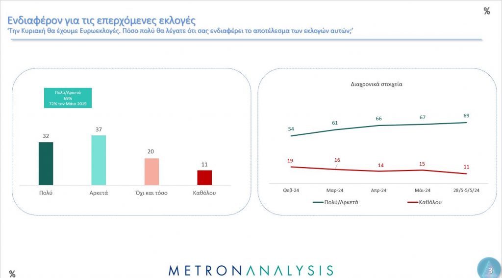 Δημοσκόπηση Metron Analysis: Ο γρίφος των αναποφάσιστων και το μήνυμα για την Ε.Ε.-2