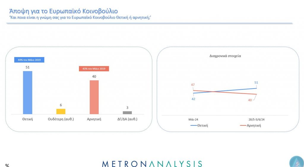 Δημοσκόπηση Metron Analysis: Ο γρίφος των αναποφάσιστων και το μήνυμα για την Ε.Ε.-8