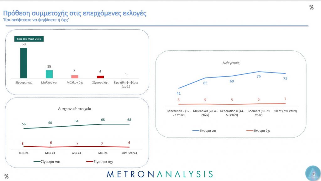 Δημοσκόπηση Metron Analysis: Ο γρίφος των αναποφάσιστων και το μήνυμα για την Ε.Ε.-3