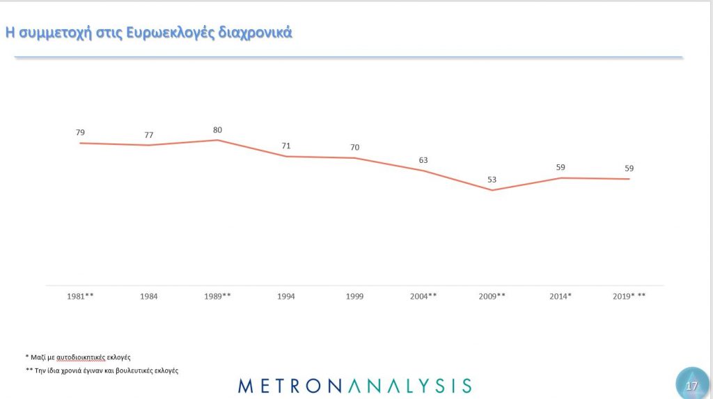 Δημοσκόπηση Metron Analysis: Ο γρίφος των αναποφάσιστων και το μήνυμα για την Ε.Ε.-4