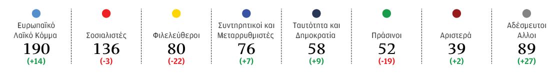 Ε.Ε.: Οι νέοι συσχετισμοί και η μοιρασιά των αξιωμάτων-1