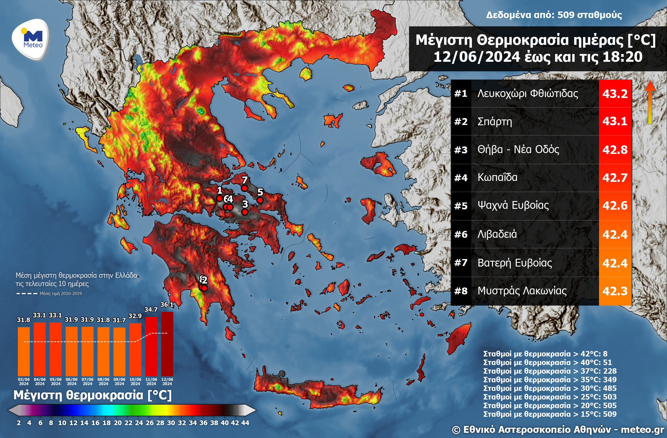 Meteo: Ξεπέρασε τους 43 βαθμούς ο υδράργυρος σε Φθιώτιδα και Σπάρτη-1