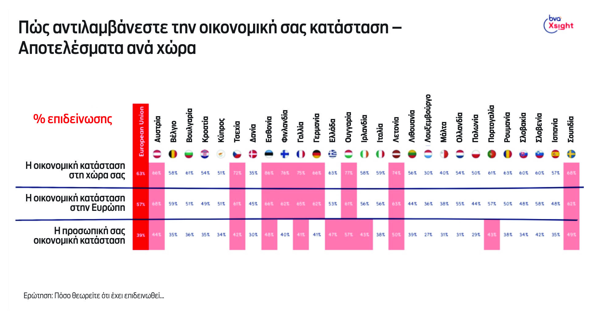 Ευρωεκλογές: Για τι αγωνιούν οι Ελληνες, τι περιμένουν από τις Βρυξέλλες-6