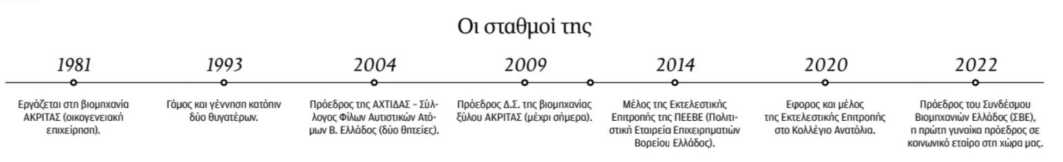 Λουκία Σαράντη: Δεν είναι εύκολο να παράγεις στη μεθόριο-1