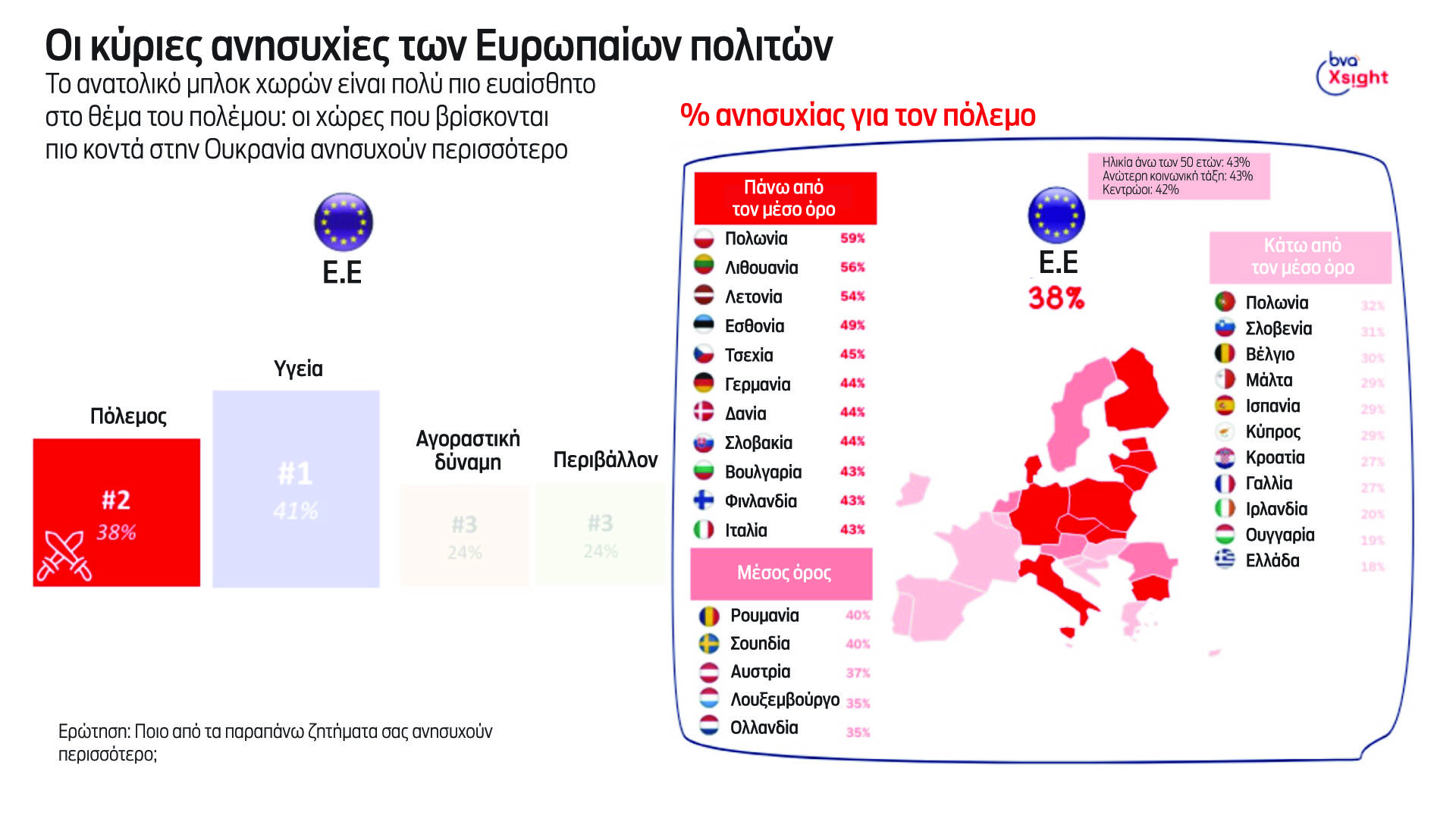 Ευρωεκλογές: Για τι αγωνιούν οι Ελληνες, τι περιμένουν από τις Βρυξέλλες-5