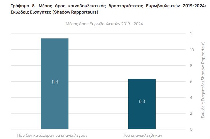 Ευρωεκλογές: Υπερψηφίστηκαν τα πιο «φτωχά» βιογραφικά-8