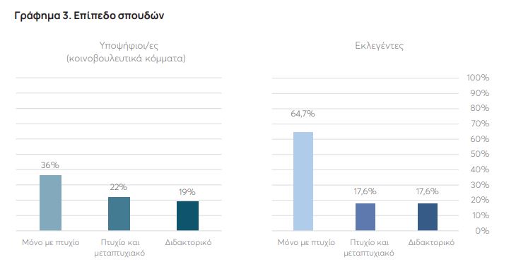 Ευρωεκλογές: Υπερψηφίστηκαν τα πιο «φτωχά» βιογραφικά-3