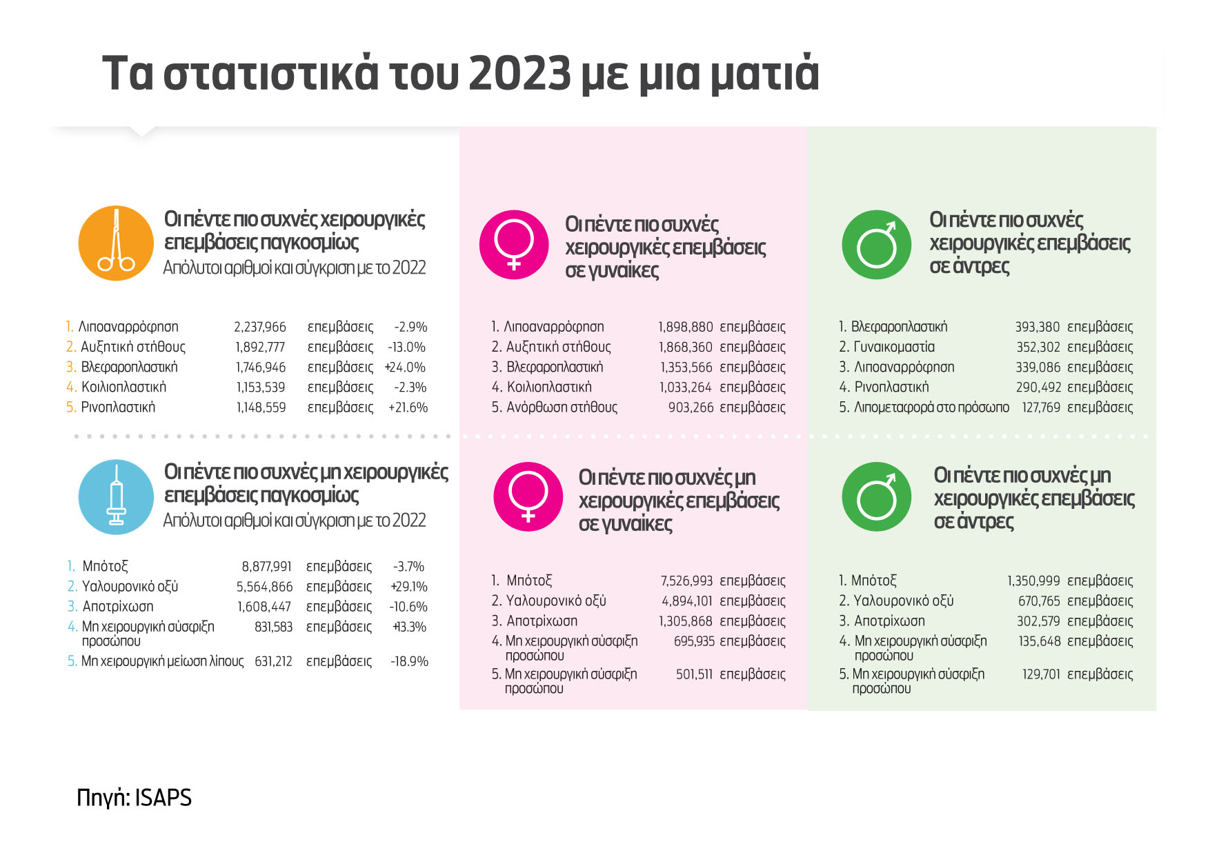 Τι ζητούν οι άνδρες από τον πλαστικό τους-3