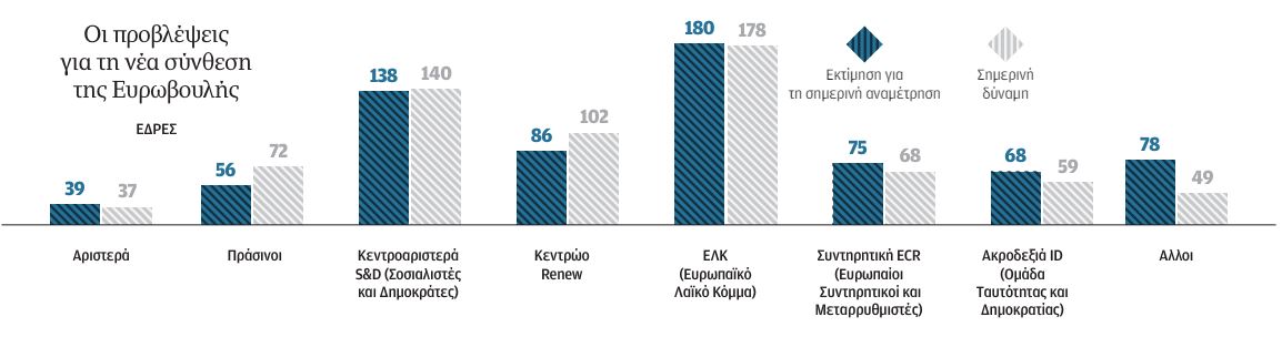 Η «πίτα» και η Ούρσουλα-1