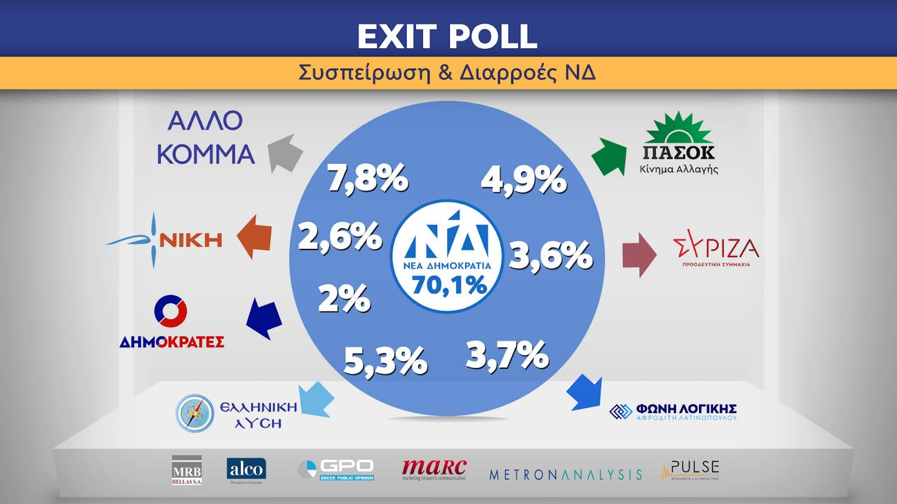 Δυο Συμπεράσματα Από Τις Ευρωεκλογές-2