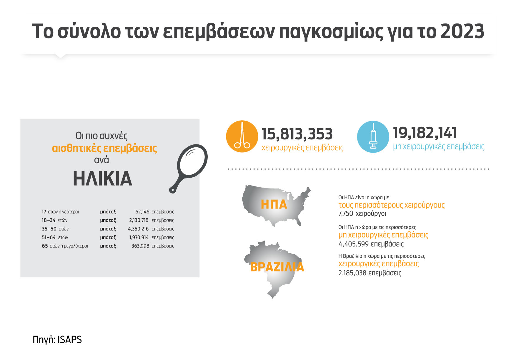 Τι ζητούν οι άνδρες από τον πλαστικό τους-1