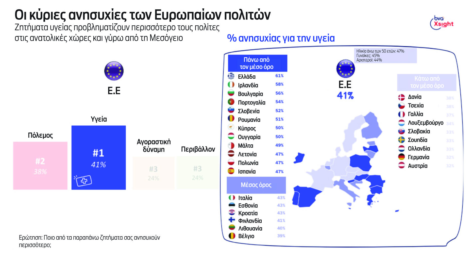 Ευρωεκλογές: Για τι αγωνιούν οι Ελληνες, τι περιμένουν από τις Βρυξέλλες-2