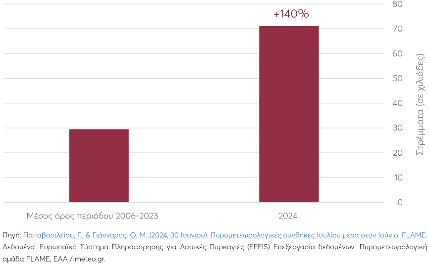 Πυρκαγιές: Η ελληνική πρωτιά στις καμένες εκτάσεις Natura2000-2