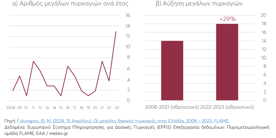 Πυρκαγιές: Η ελληνική πρωτιά στις καμένες εκτάσεις Natura2000-3