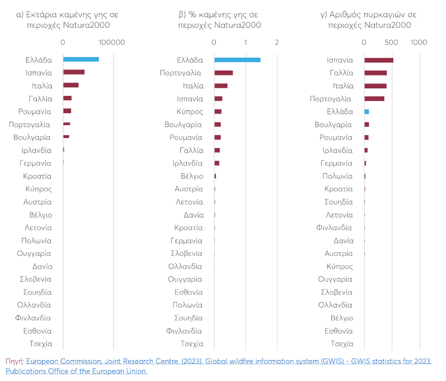Πυρκαγιές: Η ελληνική πρωτιά στις καμένες εκτάσεις Natura2000-1