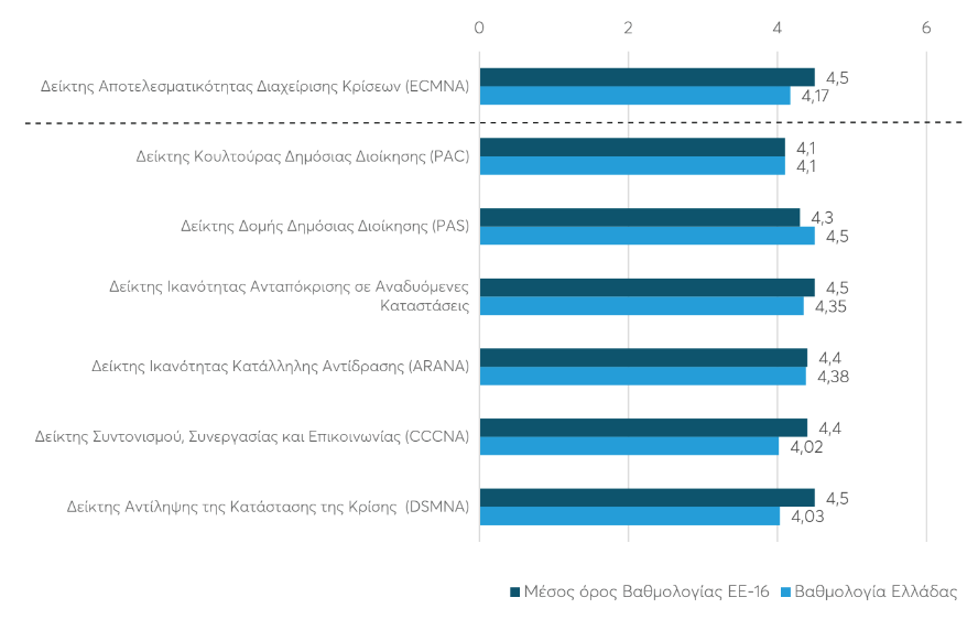 Πυρκαγιές: Η ελληνική πρωτιά στις καμένες εκτάσεις Natura2000-4