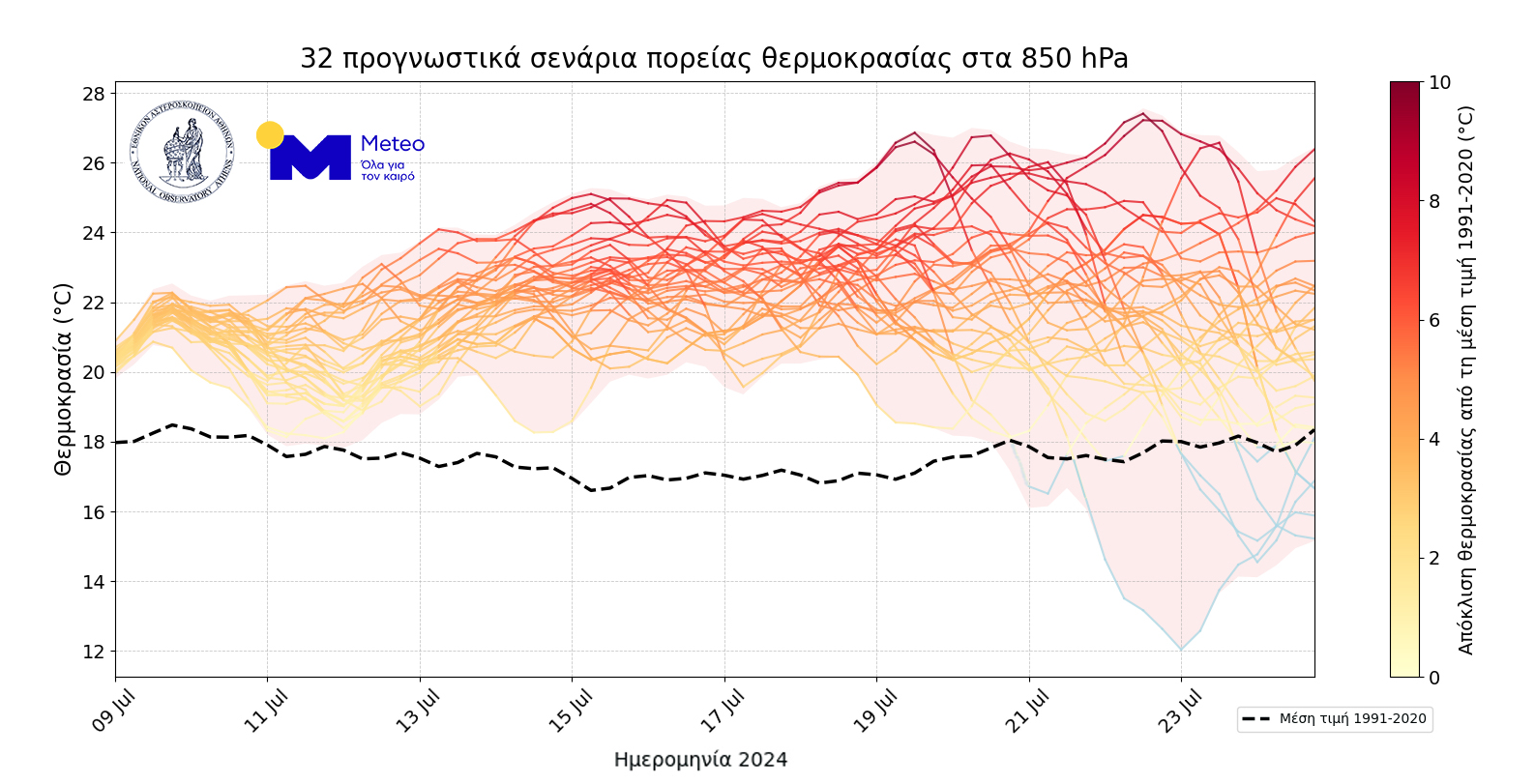 Meteo: Δεκαήμερο με 40άρια τον Ιούλιο-1