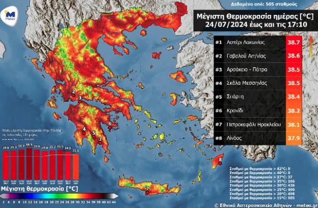 Κάτω από 40°C η θερμοκρασία μετά από σερί 16 ημερών-1