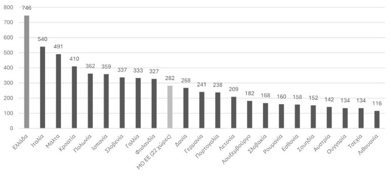 Πάνω από 2 χρόνια για τις αστικές και εμπορικές υποθέσεις στην Ελλάδα-1