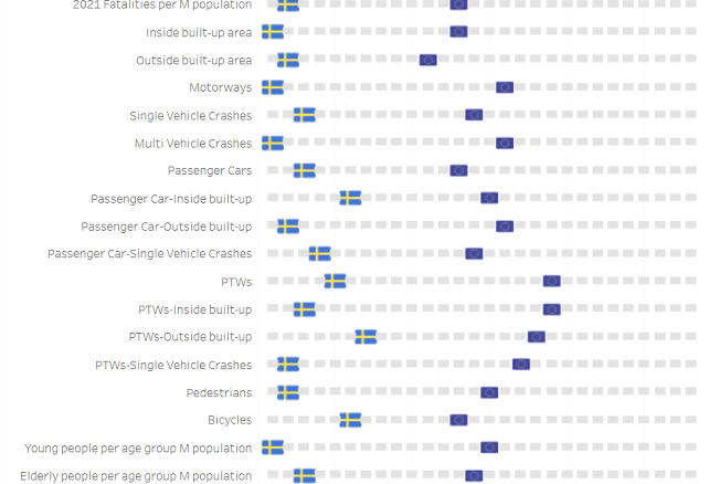 Το σουηδικό μοντέλο και το «crash test» με την Ελλάδα-2