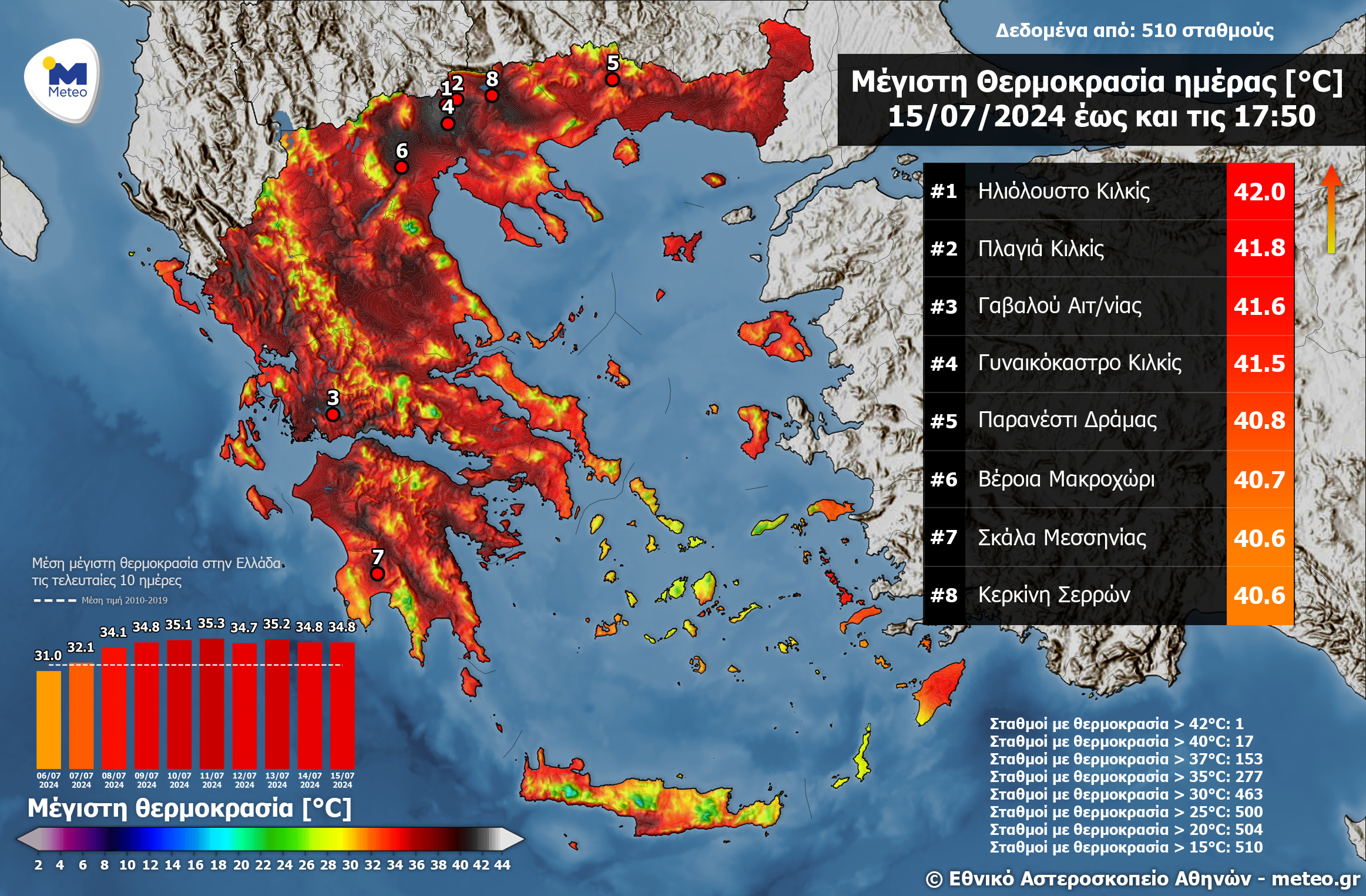 Meteo: Στους 42 °C η μέγιστη θερμοκρασία σήμερα, Δευτέρα-1