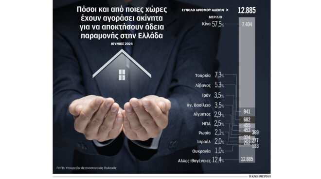 πρώτα-σημάδια-υποχώρησης-της-χρυσής-563143201
