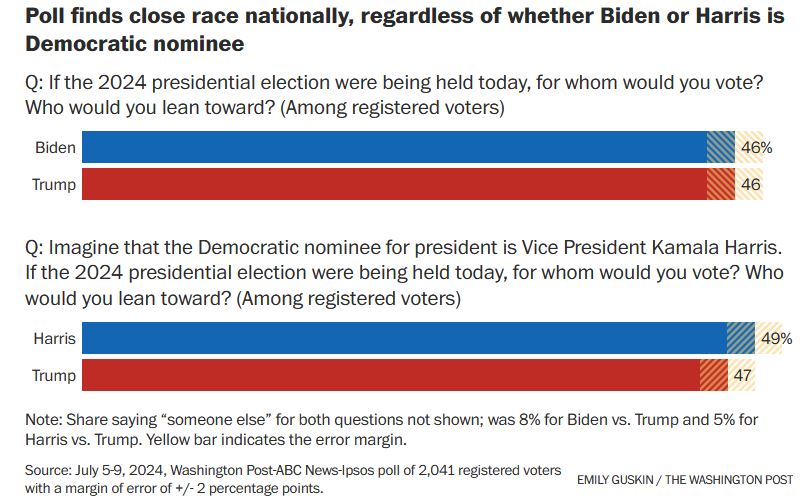 Πυρ ομαδόν κατά Μπάιντεν: Η πλειονότητα των Δημοκρατικών «ψηφίζει» αποχώρηση-4