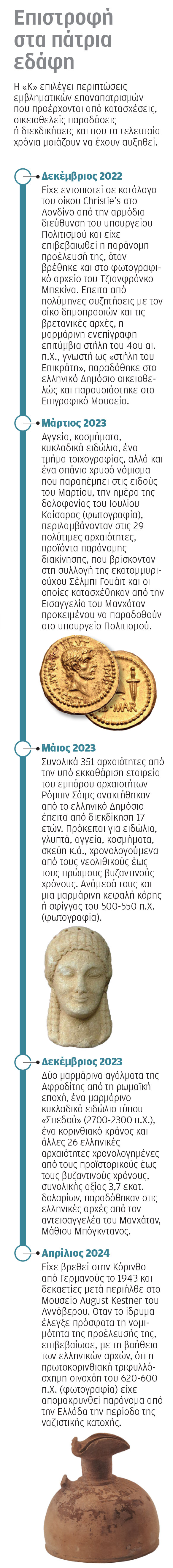 Η εξάχρονη περιπέτεια δύο μαρμάρινων ταφικών αγγείων – Το παρασκήνιο του επαναπατρισμού τους-2