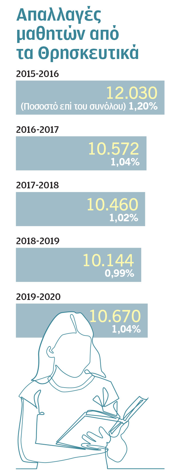 Μάθημα Ηθικής για όσα παιδιά δεν διδάσκονται Θρησκευτικά-1