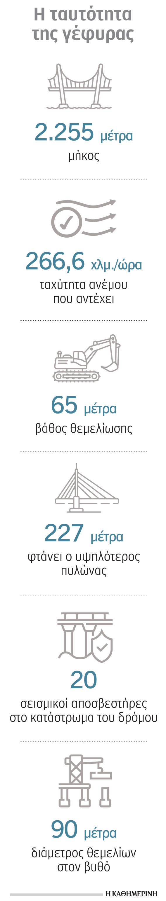 Γέφυρα Ρίου – Αντιρρίου: Συντήρηση με ρομπότ, αλπινιστές και δύτες-1
